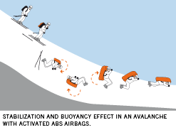 Illustrative example of avalanche airbag backpack