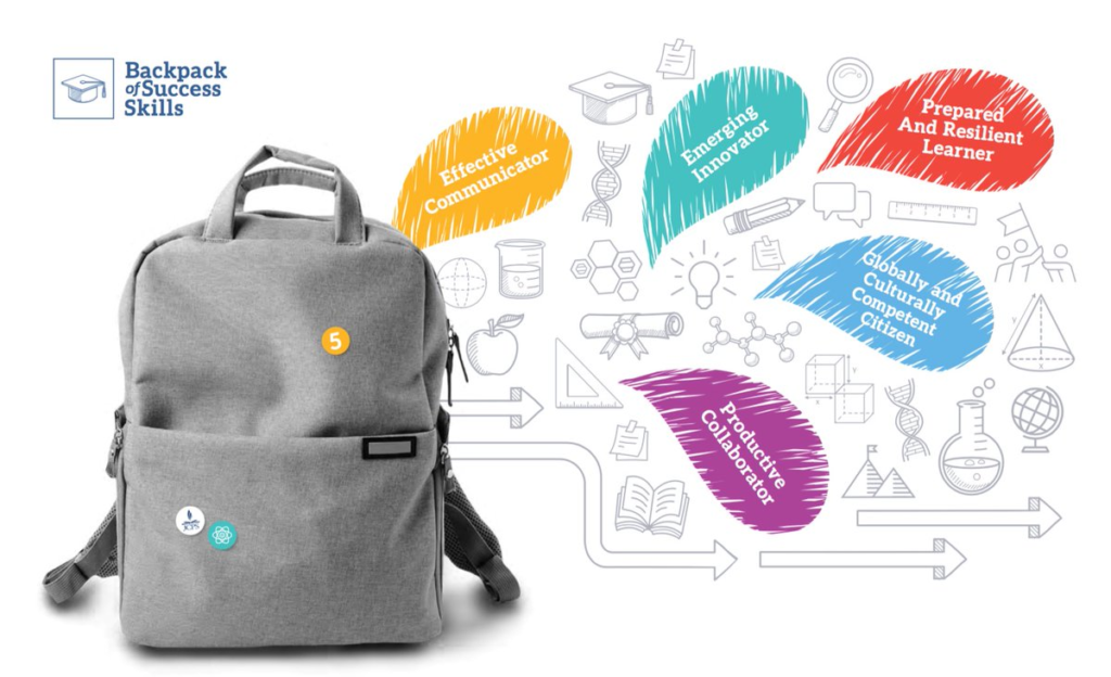 Illustrative example of digital backpack