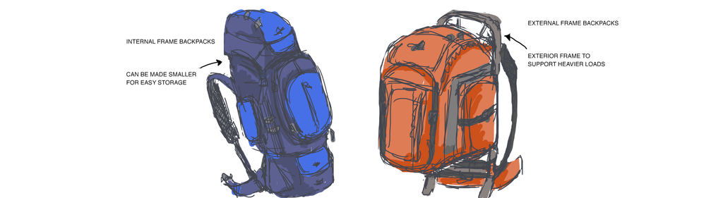 Illustrative example of internal frame backpack