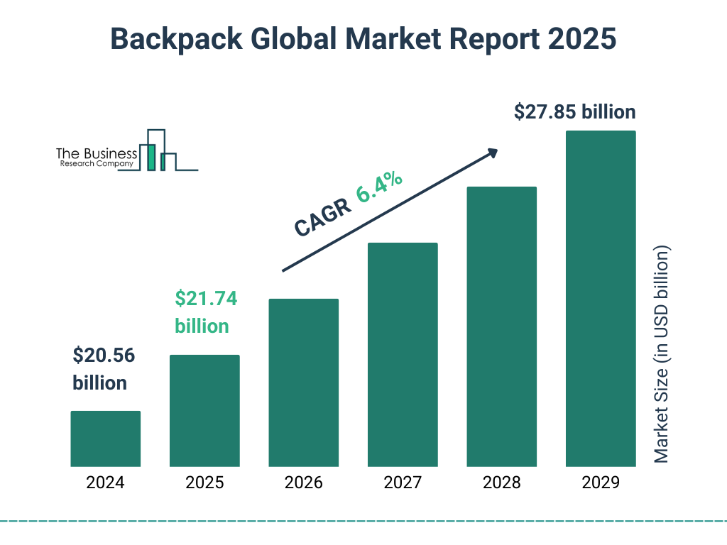 Illustrative example of swe backpack